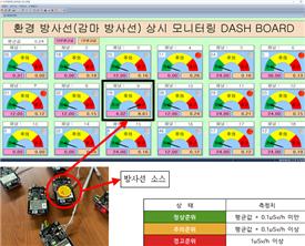 방사능 원격 모니터링 시스템