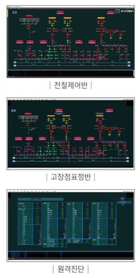 전철제어반, 고장점표정반 및 원격진단 운영화면