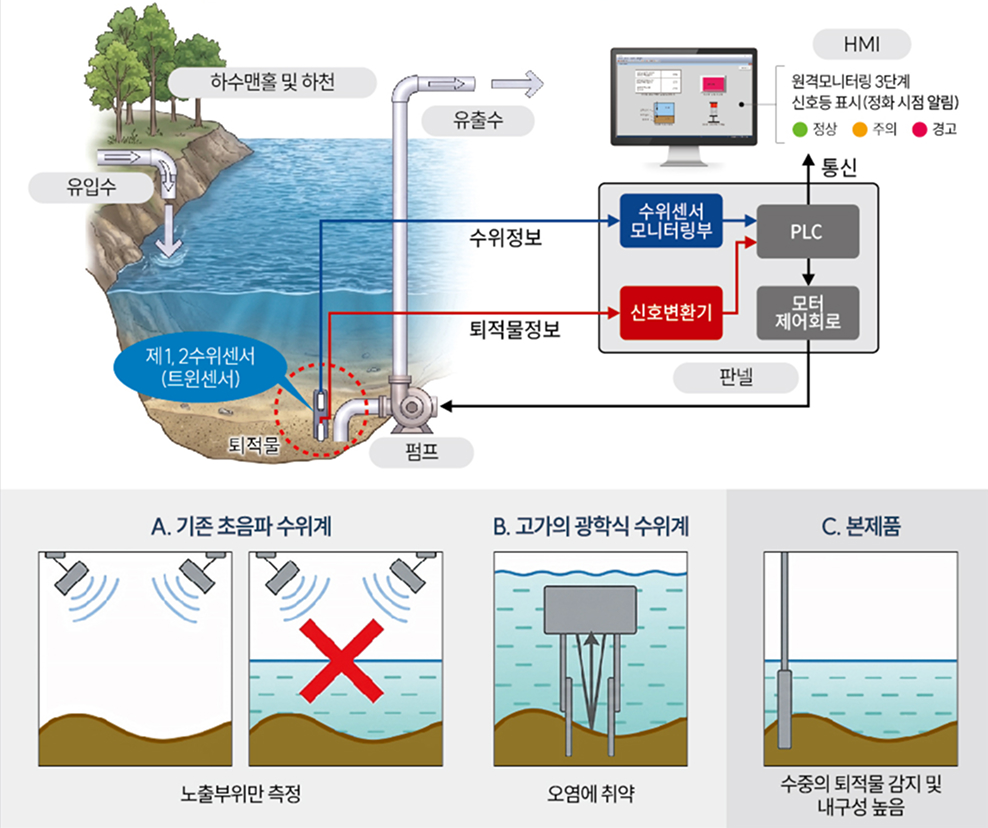 시스템 전체 개념도
